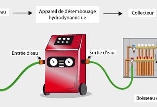 schéma d'un désembouage réalisé par ADE chauffage à Bérenx