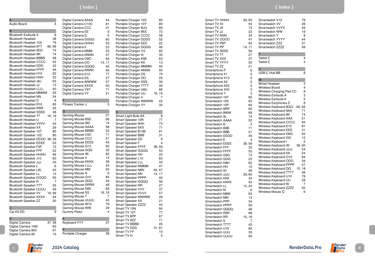 Screenshot of the index spread; with AGL the index is created automatically.