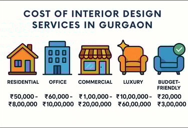 Interior designing cost