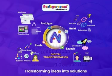 Aadhyarupam elements is no-code development transforming ideas into digital solutions