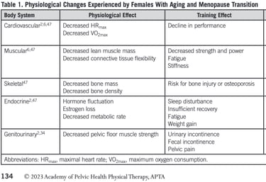 Rothschild running through menopause table