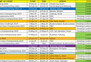 Malaysian Chess Federation Calendar For 2024 Begins To Take Shape