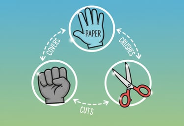 Rock Paper Scissors rules diagram, How to play Rock Paper Scissors guide, Rock beats Scissors, kids 