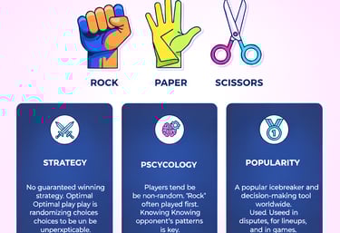 rock paper scissors, online game, fun, classic game, win, free online game, hand game, browser game