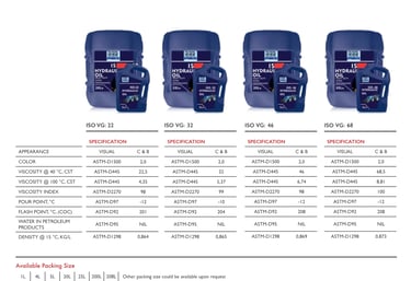 Hydraulic fluid wholesale in the UAE