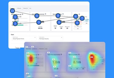 UX research conducted, showing a heat-map and gaze-point.t