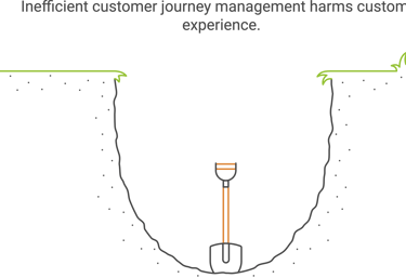 Customer lifecycle