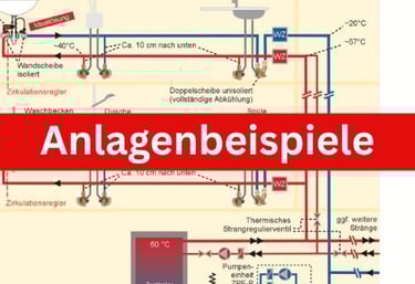 Anlagenbeispiel
