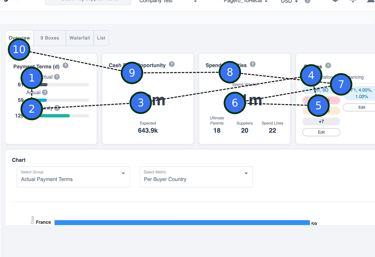 Redesign screen's gaze point meteric