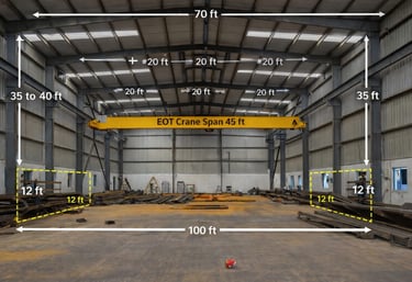 warehouse pigeon nets installations in bangalore by arjilli safety nets