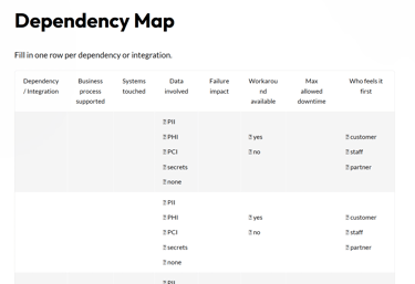 Dependency Map Table Preview