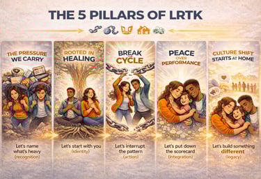 Illustration of the 5 pillars of LRTK showing emotional healing, breaking cycles, and building family legacy.