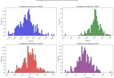 Retornos de los instrumentos a analizar