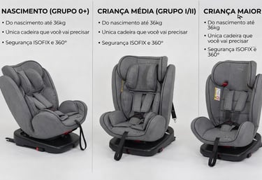 Cadeira de carro 360 Isofix mostrando uso para bebê, criança média e criança maior