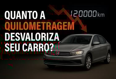 Carro usado com painel marcando 120.000 km e seta vermelha indicando desvalorização. Texto ao lado: