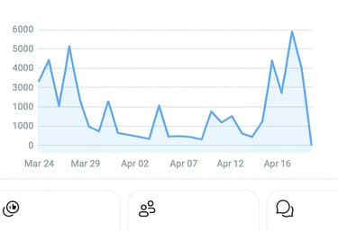 a dashboard showing a chart of job postings