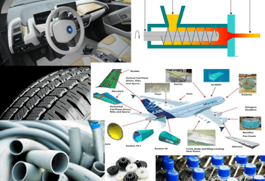 I.Manufacturing Engineering and Research & Development Services 1. Product and process development i