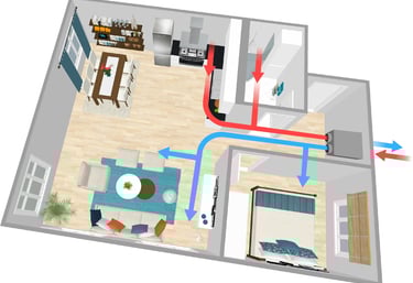 Riciclo Microclima per Locali S1