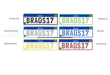 Placas padrão Mercosul para automóveis Categorias Particular Colecionador Diplomático Especial Ofici