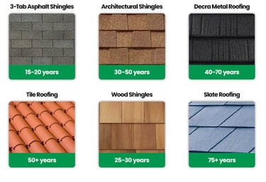 how long should a roof last?