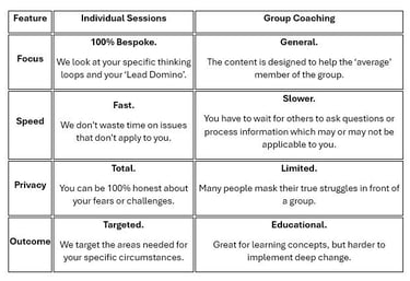 Comparison table between Individual Sessions and Group Coaching focusing on speed, privacy, and outcomes.
