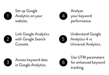 google analytics