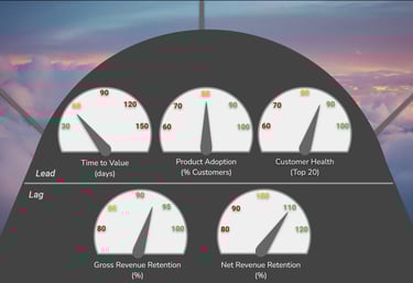 A simple CX dashboard for measuring success.
