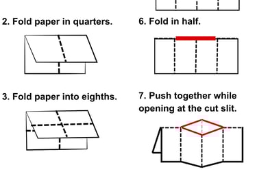 Folding instructions for this website's Civic Handbook Zine