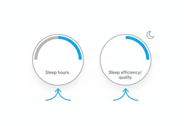 Dos diales: horas de sueño en aumento y calidad/eficiencia alta con luna.