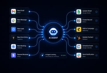 AI Automation by Unipaz