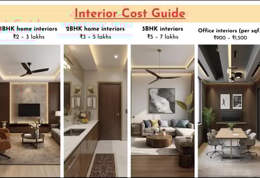 Interior Cost Guide