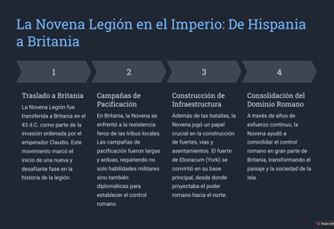 novena legion