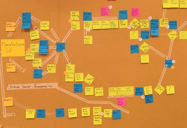 Value stream thinking 