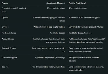 At-a-glance comparison table