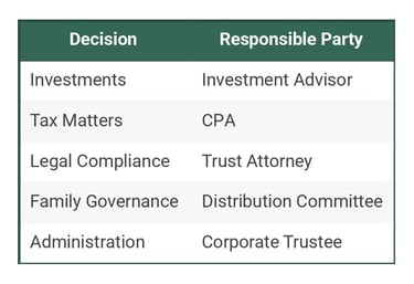 Directed Trusts