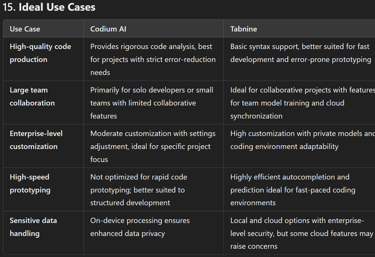 Choosing Between Codium AI and Tabnine for High-Quality and High-Speed Coding