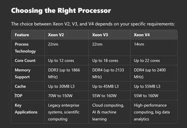 Choosing the Right Processor