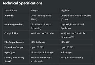 Kling AI vs. Viggle AI: A Comprehensive Comparison