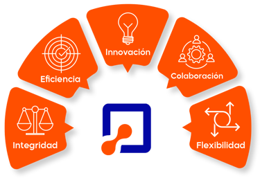 valores