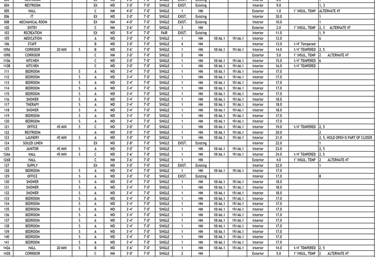 Image of a door schedule for division eight on a commercial construction project blueprints. 