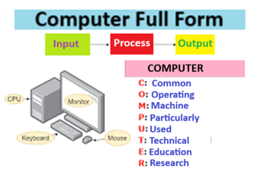 computer-full-form