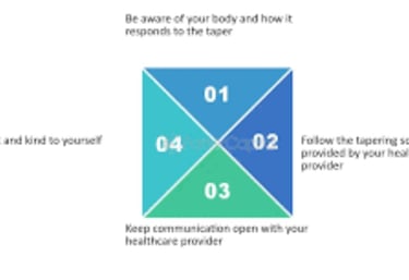 step-by-step plan for tapering or discontinuing medications