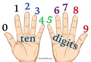 Ten Digits Ten Fingers Ten digits are used to make all numbers. 