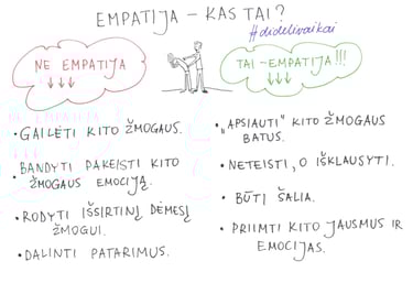 Empatijos iliustracija