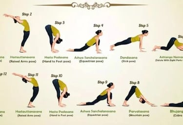 Sun Salutation Is a Necter from Yoga, Yoga balance Digital is providing you the complete solution.
