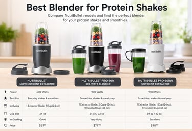 Nutribullet blender comparison for protein shakes including 600W and 900W models