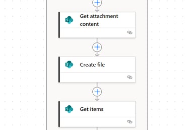 Microsoft Power Automate workflow diagram showing SharePoint steps for get attachment content and create file.