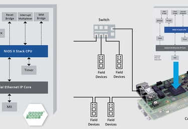 Automatización Industrial con FPGA