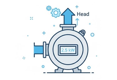 Pump Power Calculator