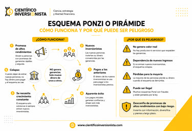 esquema ponzi peligroso by michelle chirinos arias